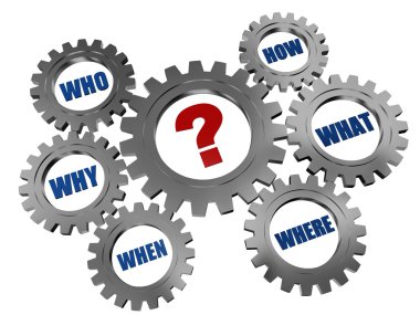 Question-mark and words in gearwheels clipart