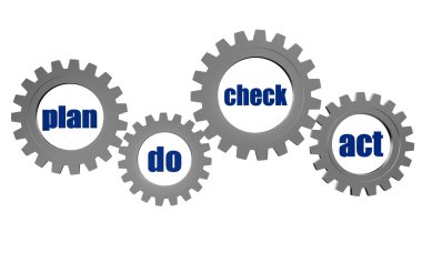 planı kontrol gears döngüsünde Yasası