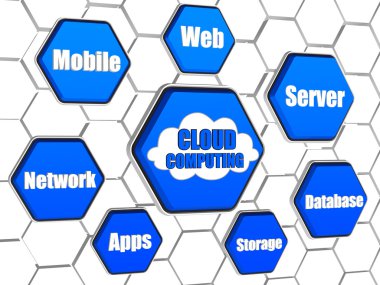 cloud computing - mavi altıgenler kelime bulutu