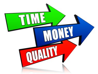 time, money, quality in arrows clipart