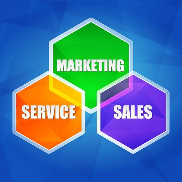 Servicio, comercialización, ventas en hexágonos, diseño plano — Foto de Stock