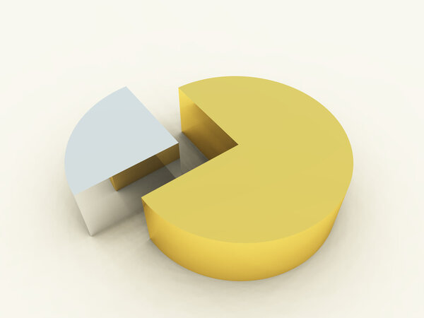 Pie Chart Object