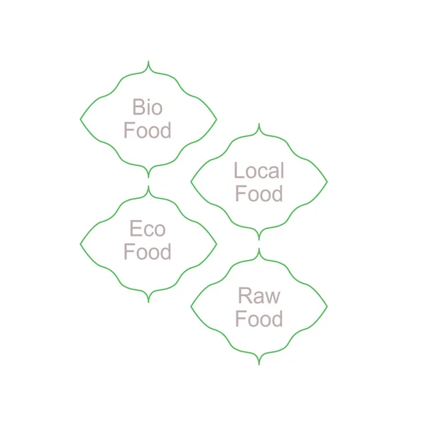Aliments Biologiques Aliments Locaux Aliments Écologiques Étiquettes Conception Aliments Crus — Image vectorielle