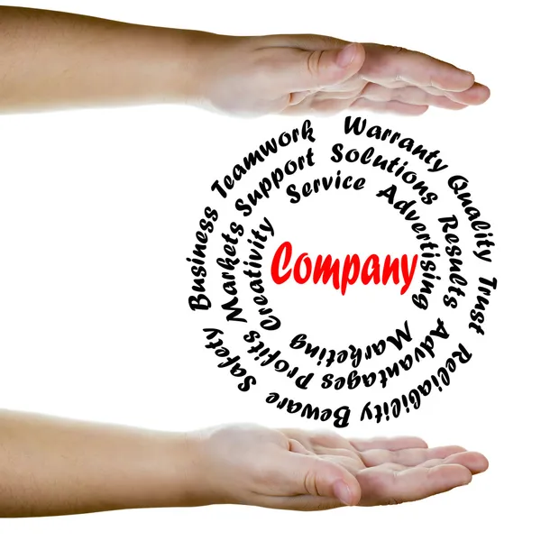 Company concept — Stock Photo, Image