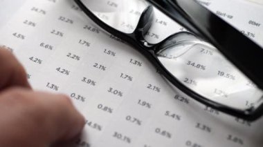 Finansal raporda parmak şıklatma