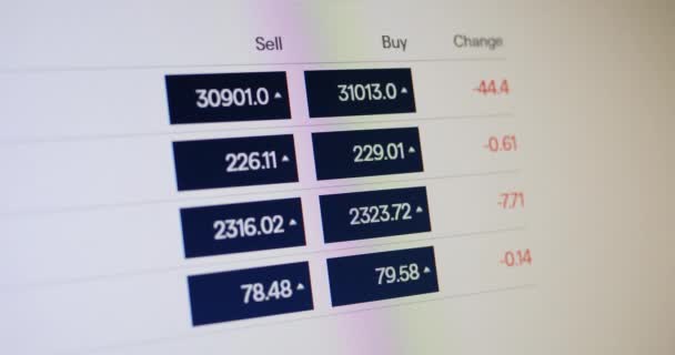 Dados do mercado bolsista sobre a cevada — Vídeo de Stock