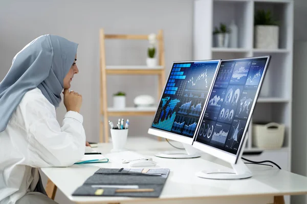 Muslim Woman Using Kpi Business Analytics Dashboard — Stock fotografie