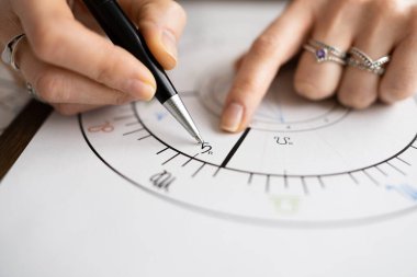 Astroloji Çizelgesi ve Zodyak Tekerleği. Kader ve Karma
