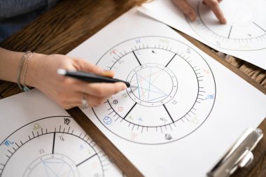 Astroloji Çizelgesi ve Zodyak Tekerleği. Kader ve Karma