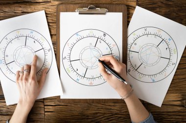 Astroloji Çizelgesi ve Zodyak Tekerleği. Kader ve Karma