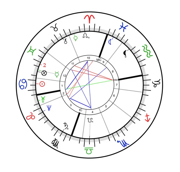 Astrología Predicción Del Zodíaco Signos Astrológicos Del Horóscopo Papel — Foto de Stock