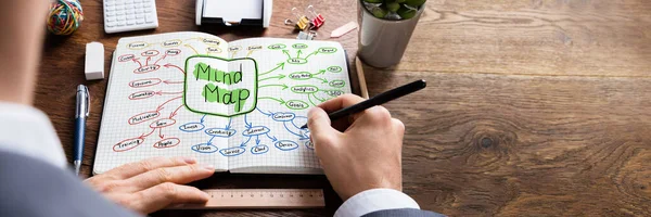 Mind Mapping Brainstorming Analytics Mindmap Social Media Map — Stock Photo, Image