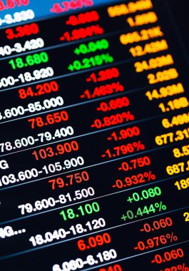 Borsa alıntılarının görüntülenmesi