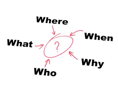 Karar verme kavramı