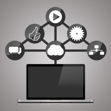 bulut bilgi işlem aygıtları