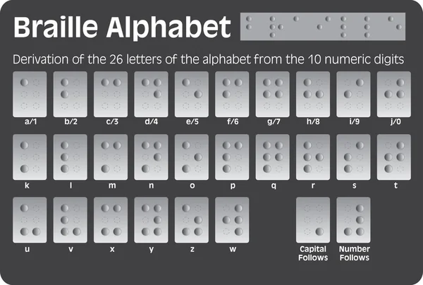 Ponctuation alphabet braille & chiffres — Image vectorielle