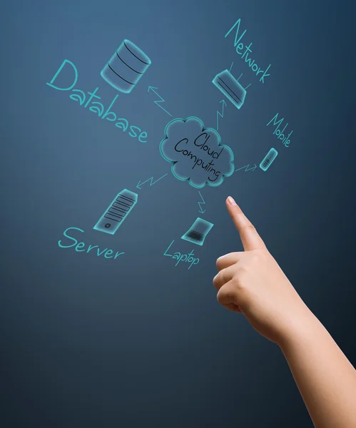 Cloud computing konceptet diagram — Stockfoto