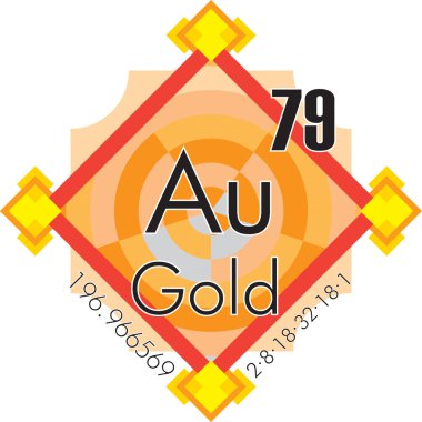 Altın formu periyodik tablo öğeleri v3