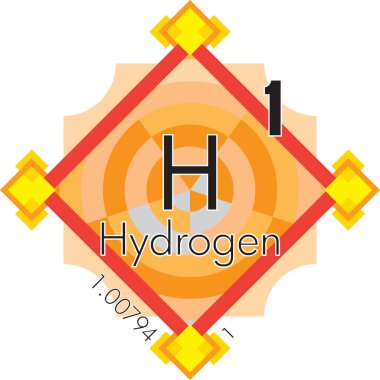 Hydrogen form Periodic Table of Elements V3 clipart