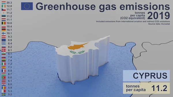 Greenhouse Gas Emissions Cyprus 2019 Values Capita Co2 Equivalent Included — Stock Photo, Image