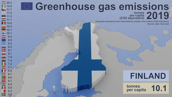 Greenhouse Gas Emissions Finland 2019 Values Capita Co2 Equivalent Included — Stock Photo, Image