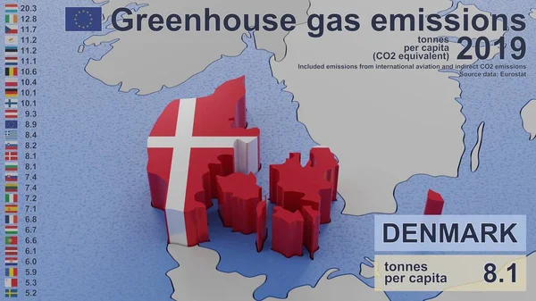 Växthusgasutsläpp Danmark 2019 Värden Capita Koldioxidekvivalenter Inklusive Utsläpp Från Internationell — Stockfoto