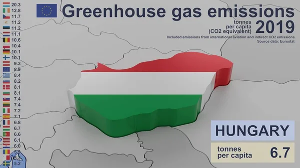 Greenhouse Gas Emissions Hungary 2019 Values Capita Co2 Equivalent Included — Stock Photo, Image