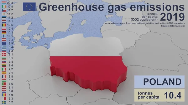 Treibhausgasemissionen Polen Jahr 2019 Die Werte Pro Kopf Co2 Äquivalent — Stockfoto