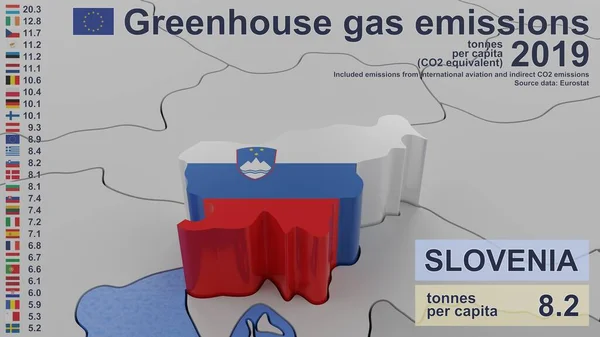 Växthusgasutsläpp Slovenien 2019 Värden Capita Koldioxidekvivalenter Inklusive Utsläpp Från Internationell — Stockfoto