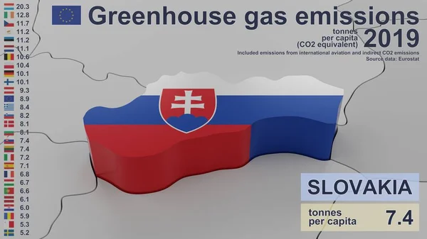 Greenhouse Gas Emissions Slovakia 2019 Values Capita Co2 Equivalent Included — Stock Photo, Image