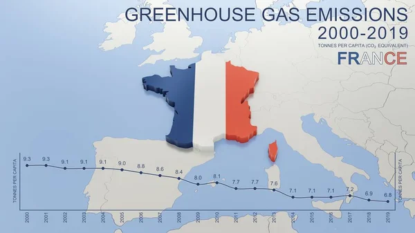 2000年至2019年法国温室气体排放情况 人均吨数 Co2当量 包括国际航空排放量和间接Co2排放量 来源数据 欧统局 3D渲染图像和系列的一部分 图库图片