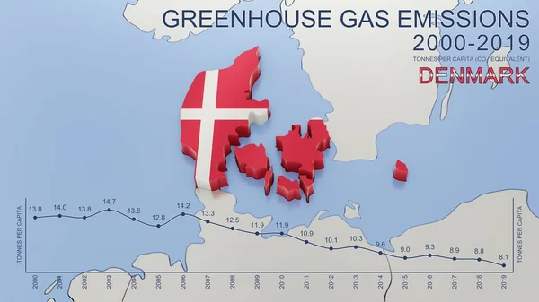 Broeikasgasemissies Denemarken Van 2000 Tot 2019 Waarden Ton Inwoner Co2 — Stockfoto