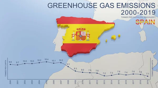 スペインの温室効果ガス排出量は2000から2019までです 1人当たりのトン数 Co2換算値 ソースデータ Eurostat 3Dレンダリング画像とシリーズの一部 — ストック写真