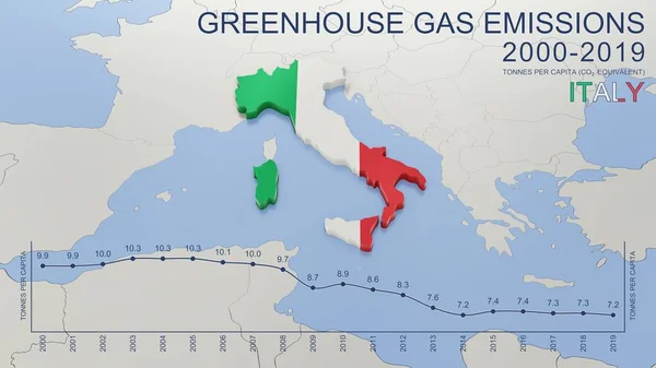 2000年から2019年までのイタリアの温室効果ガス排出量 1人当たりのトン数 Co2換算値 ソースデータ Eurostat 3Dレンダリング画像とシリーズの一部 ストック写真