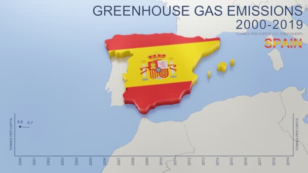 Utsläpp Växthusgaser Spanien Från 2000 Till 2019 Värden Ton Capita — Stockvideo