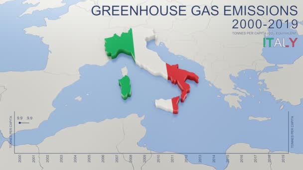 Emissões Gases Efeito Estufa Itália 2000 2019 Valores Toneladas Capita — Vídeo de Stock