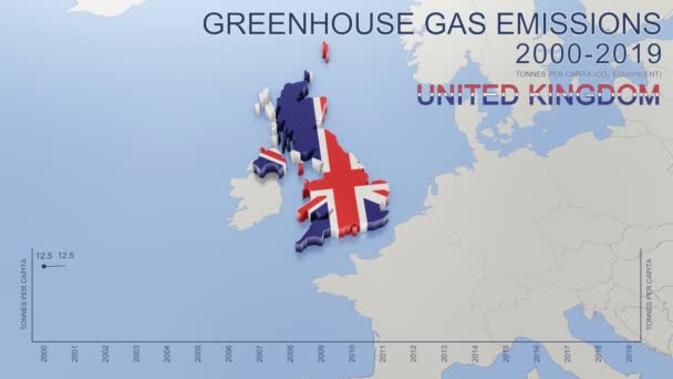 Treibhausgasemissionen Großbritannien Von 2000 Bis 2019 Werte Tonnen Pro Kopf — Stockvideo
