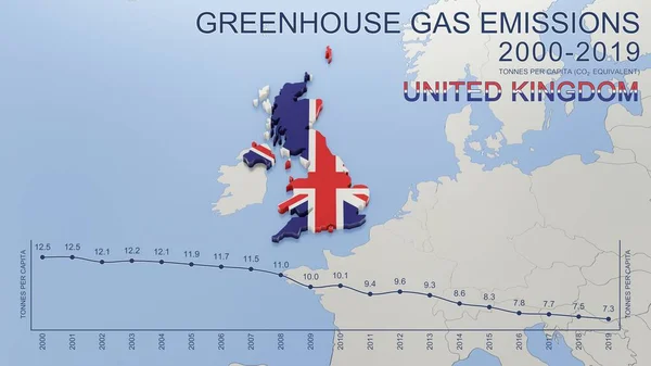 Treibhausgasemissionen Großbritannien Von 2000 Bis 2019 Werte Tonnen Pro Kopf — Stockfoto