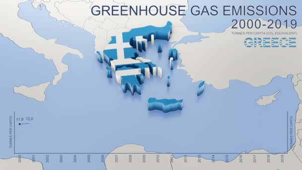 2000年から2019年までのギリシャの温室効果ガス排出量 1人当たりのトン数 Co2換算値 ソースデータ Eurostat 4K解像度の3Dレンダリングループ対応ビデオ — ストック動画