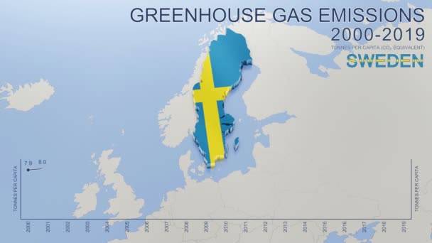 Emissioni Gas Serra Svezia Dal 2000 2019 Valori Tonnellate Pro — Video Stock