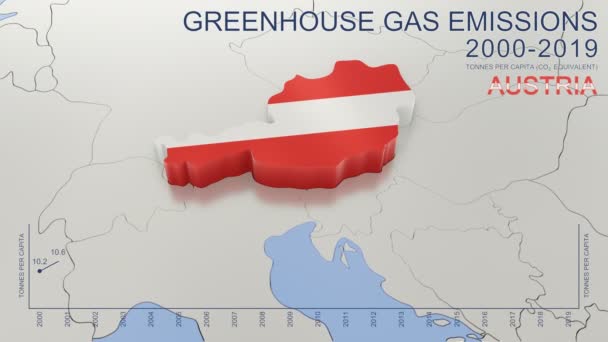 Emisiones Gases Efecto Invernadero Austria Entre 2000 2019 Valores Toneladas — Vídeo de stock