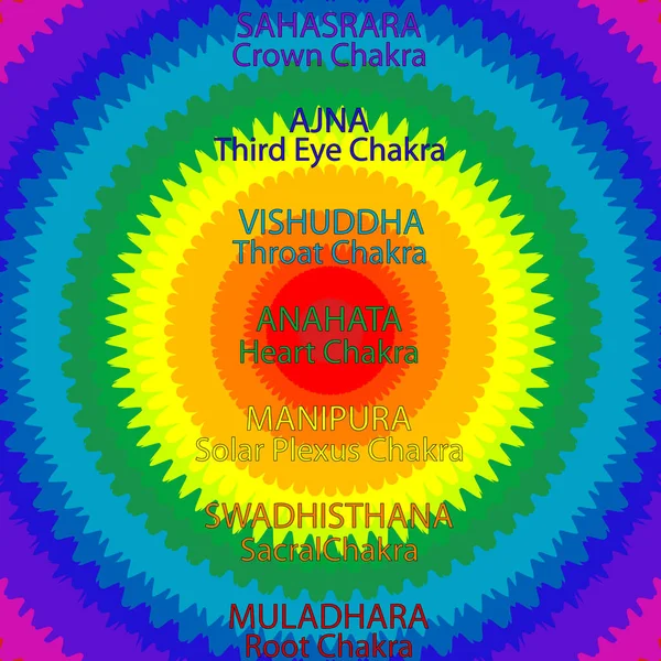 Chakras Sobre Fondo Sunburst Colores Chakras — Archivo Imágenes Vectoriales