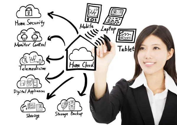 Business donna disegno casa cloud tecnologia concetto — Foto Stock