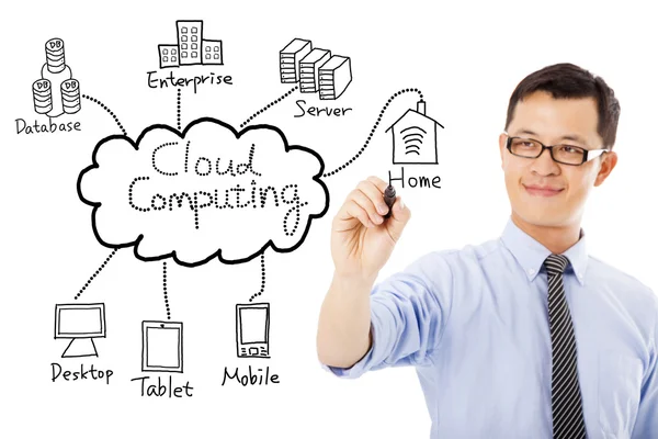 Zakenman tekening cloud computing grafiek — Stockfoto