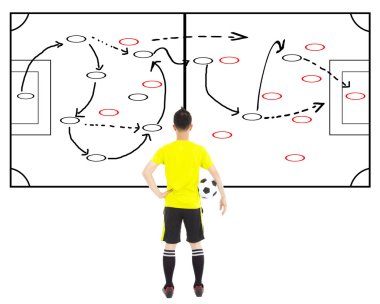 Futbol oyuncunun topu ve düşünme saldırı taktikleri
