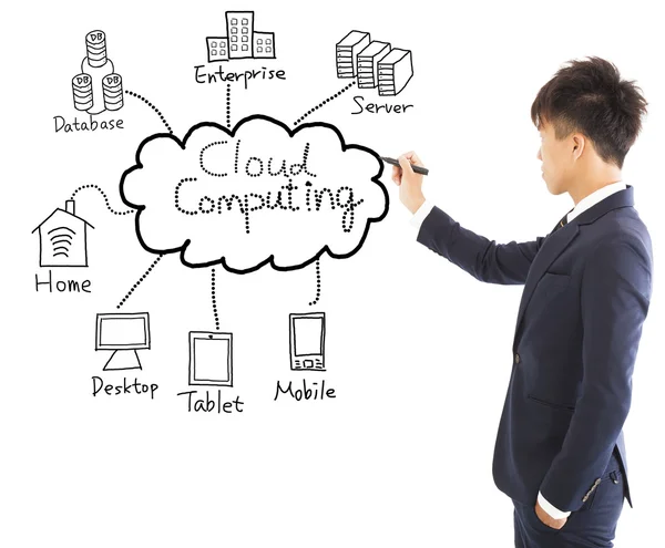 Obchodní muž kresba cloud computing graf — Stock fotografie