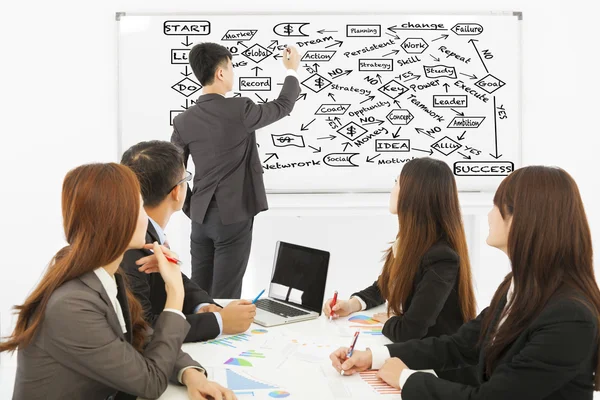 Businessman drawing a successful planning chart — Stock Photo, Image