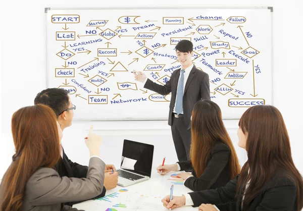 Affärsman ritning en framgångsrik planering diagram — Stockfoto