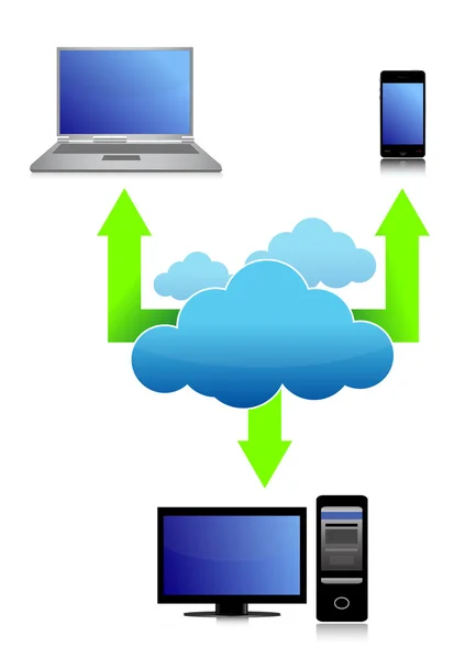 Illustratie van cloud computing conceptontwerp over Wit — Stockfoto