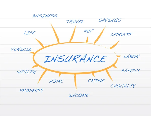 Modelo de cobertura de negocio de seguros en un bloc de notas —  Fotos de Stock